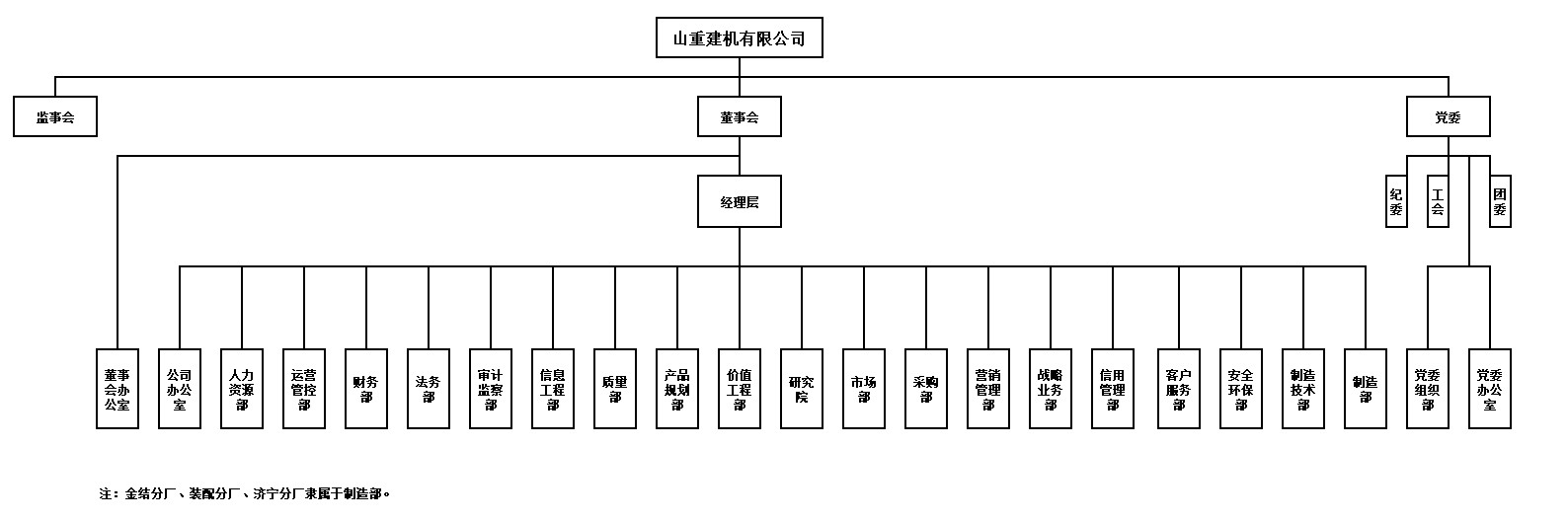 山重建机组织机构